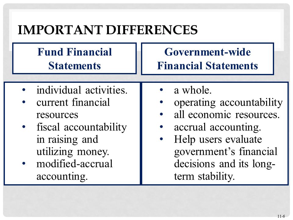 GOVERNMENT FINANCIAL REPORTING